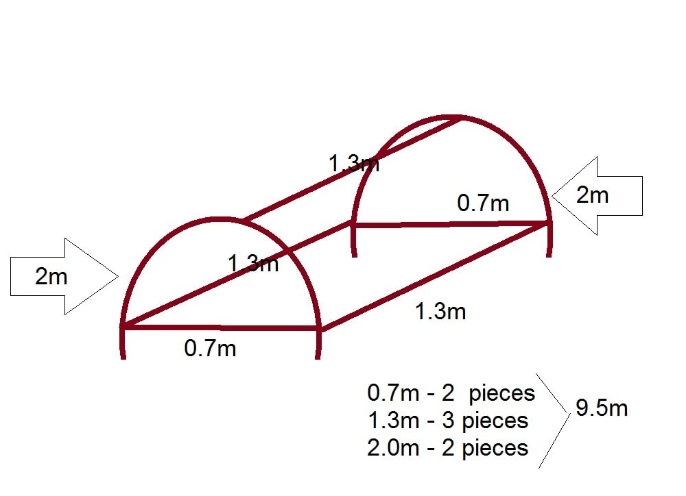 The total length of the rods