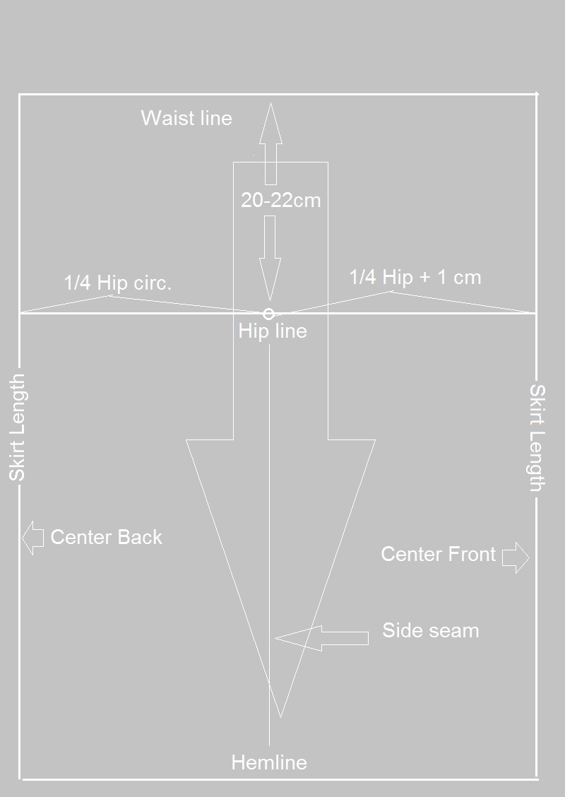 Tips how to take your body measurements
