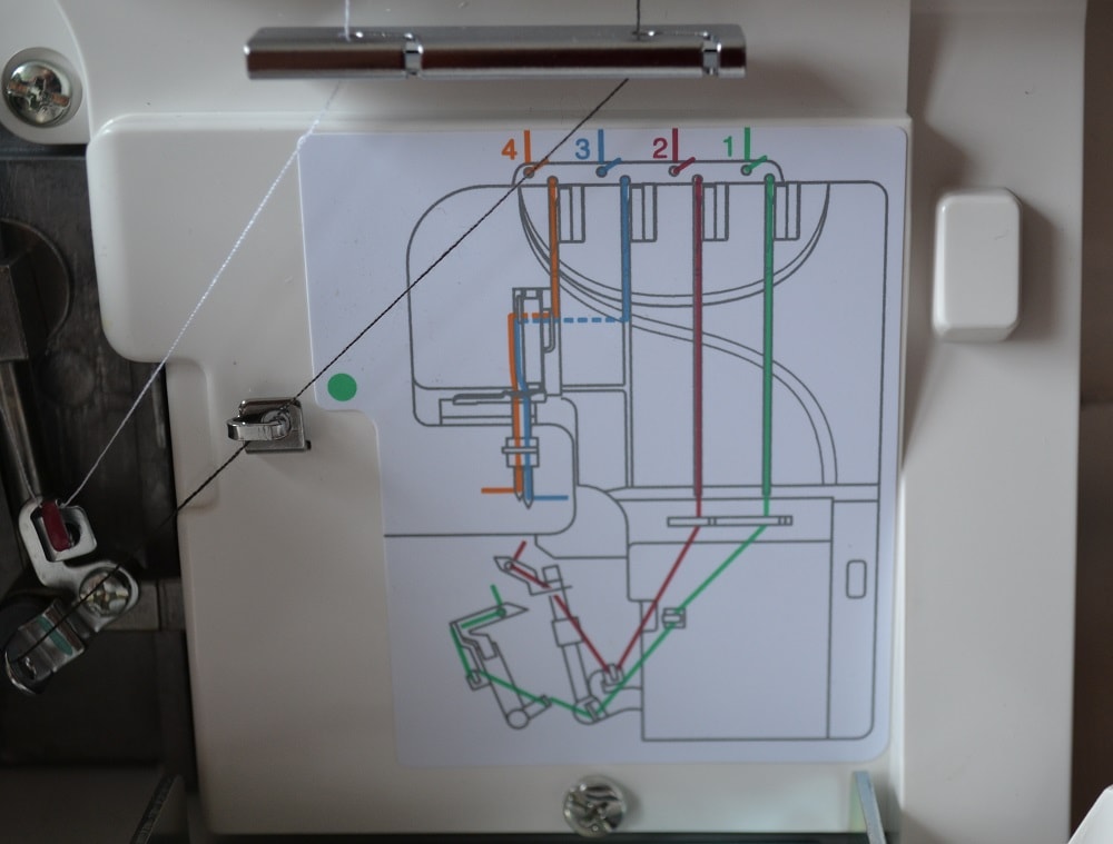 Serger has a thread overlock threading scheme