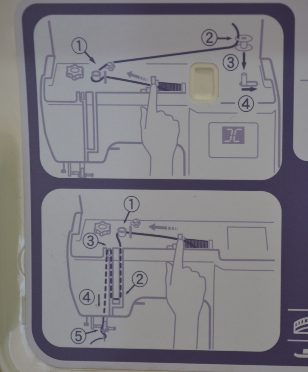 Threading a computerized machines