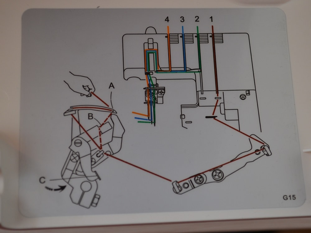 Threading diagram for coverstitch machine